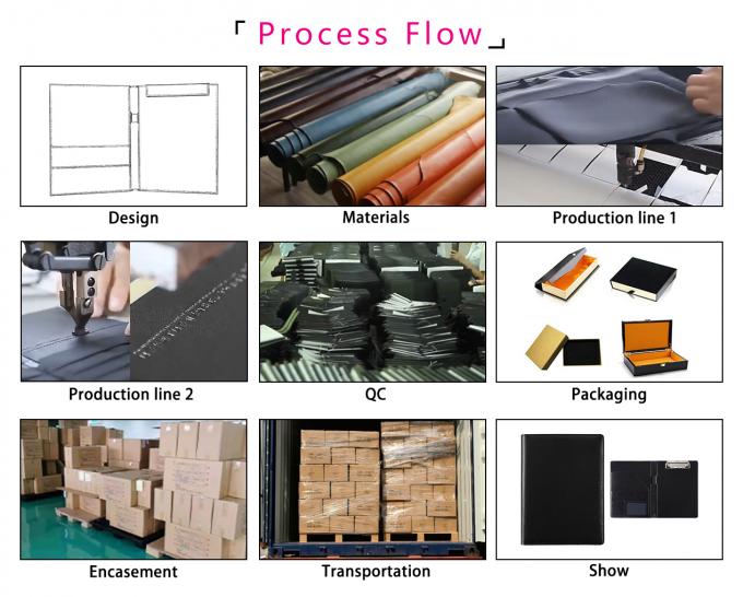 Cartella versatile della cancelleria della cartella del calcolatore dell'organizzatore dell'archivio del taccuino di affari materiali dell'unità di elaborazione A4